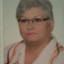 Danuta Przybyłowicz