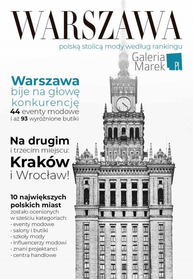 Gdzie znajduje się polska stolica mody? Nowy ranking dziesięciu największych miast