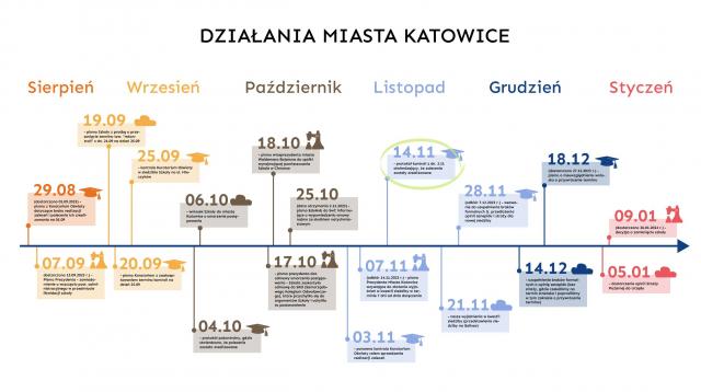 Koncepcja na wykreślenie. Czyli urzędnicza gra losem  6 tys. uczniów